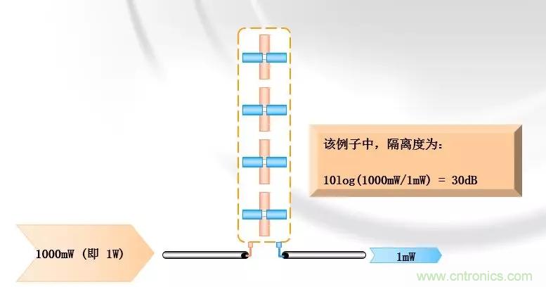 干貨收藏！常用天線、無(wú)源器件介紹