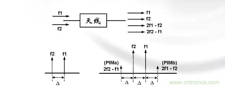 干貨收藏！常用天線、無(wú)源器件介紹