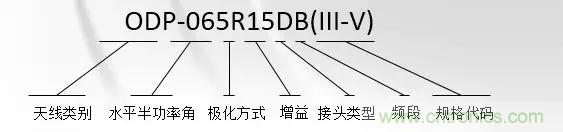 干貨收藏！常用天線、無(wú)源器件介紹