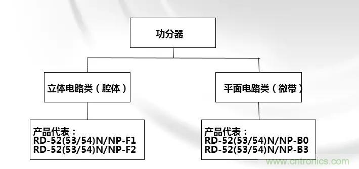 干貨收藏！常用天線、無(wú)源器件介紹