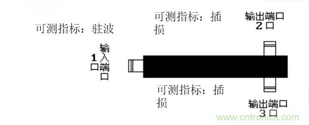 干貨收藏！常用天線、無(wú)源器件介紹