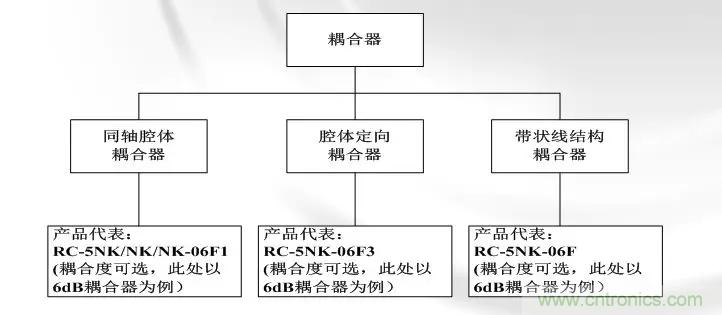 干貨收藏！常用天線、無(wú)源器件介紹