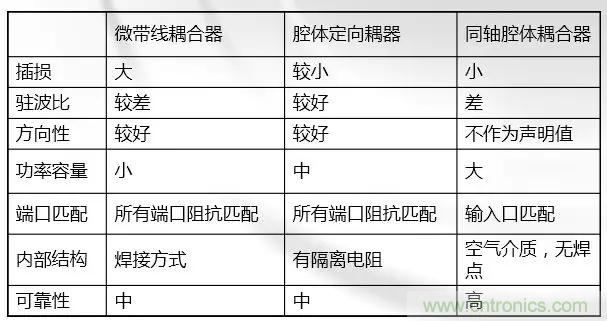 干貨收藏！常用天線、無(wú)源器件介紹