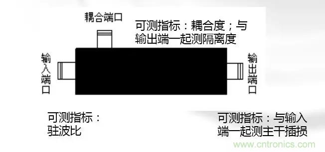 干貨收藏！常用天線、無(wú)源器件介紹