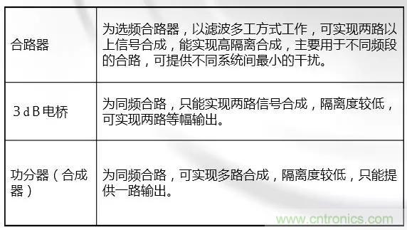 干貨收藏！常用天線、無(wú)源器件介紹