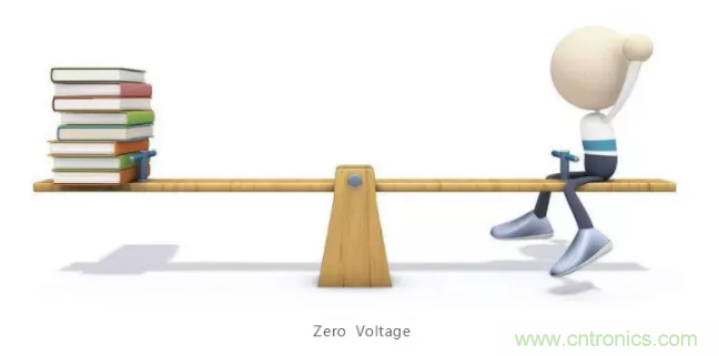 詳解差分處理方法與信號分析，這里有你想看的！