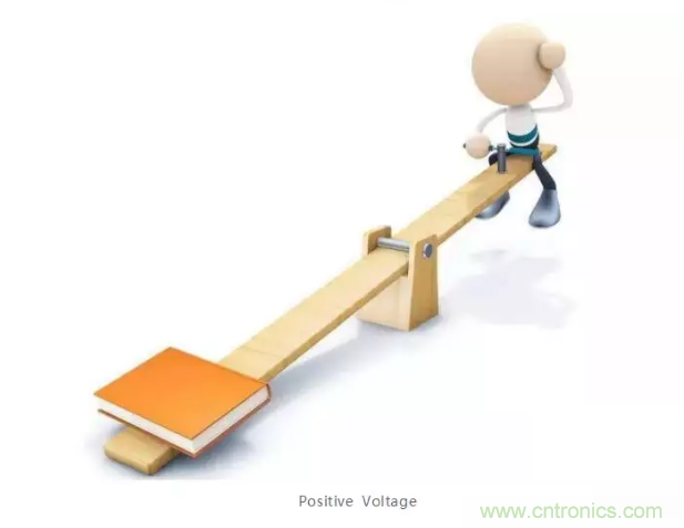 詳解差分處理方法與信號分析，這里有你想看的！