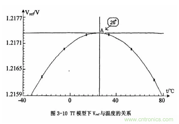 一文了解IC內(nèi)部結(jié)構(gòu)?。ǜ綀D剖析開關(guān)電源IC）