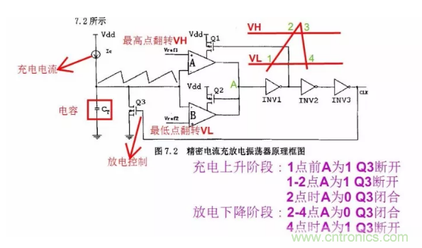 一文了解IC內(nèi)部結(jié)構(gòu)?。ǜ綀D剖析開關(guān)電源IC）