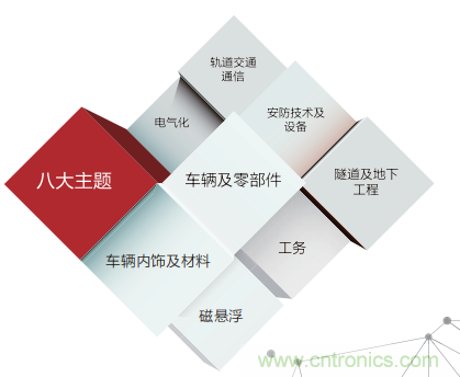 「ARTS 2020上海國際先進軌道交通技術展覽會」展位火熱預訂中！