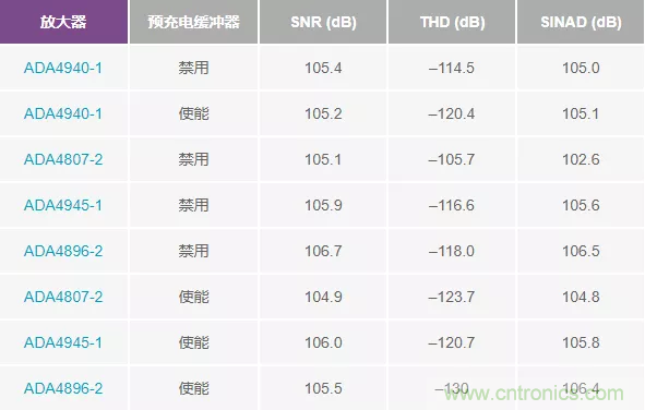 如何設(shè)計(jì)無(wú)緩沖ADC？這是屬于工程師的藝術(shù)~