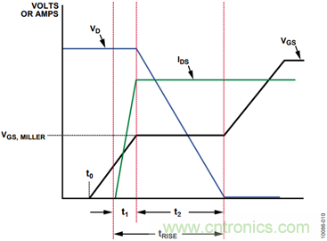 有了這款神器，選用合適的元器件不在話下！