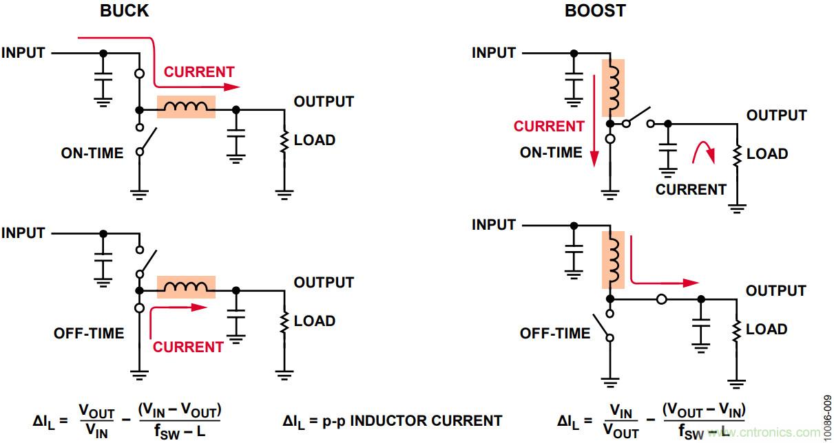 有了這款神器，選用合適的元器件不在話下！