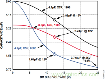 有了這款神器，選用合適的元器件不在話下！