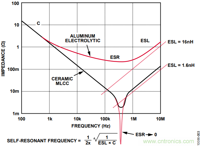 有了這款神器，選用合適的元器件不在話下！