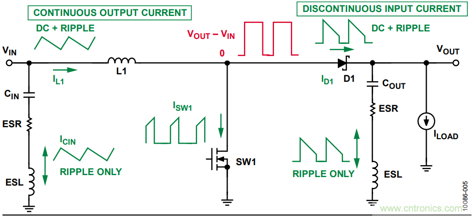 有了這款神器，選用合適的元器件不在話下！