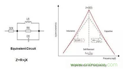 淺析EMI磁珠6大基本特性 淺析EMI磁珠6大基本特性
