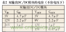 諧波？紋波？噪聲？還傻傻分不清楚嗎！