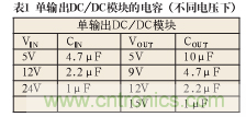 諧波？紋波？噪聲？還傻傻分不清楚嗎！