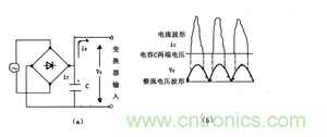 諧波？紋波？噪聲？還傻傻分不清楚嗎！