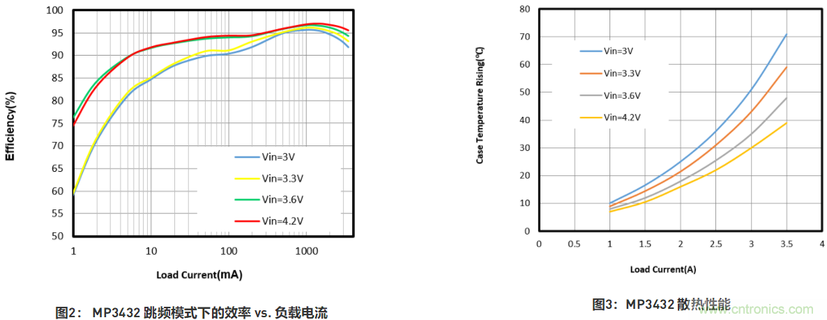 大功率全集成同步Boost升壓變換器，可優(yōu)化便攜式設(shè)備和電池供電應(yīng)用