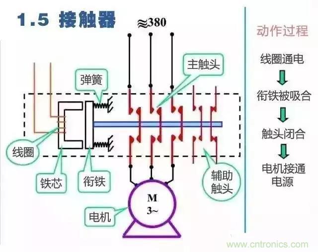 二次回路圖都懂了嗎？3分鐘幫你搞清楚！