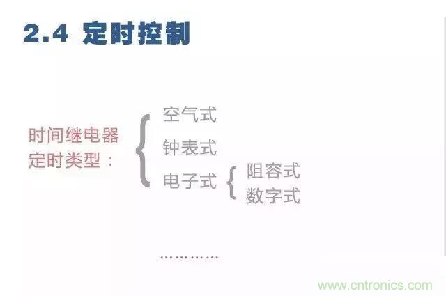 二次回路圖都懂了嗎？3分鐘幫你搞清楚！