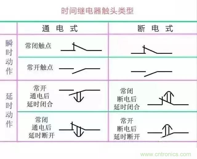 二次回路圖都懂了嗎？3分鐘幫你搞清楚！