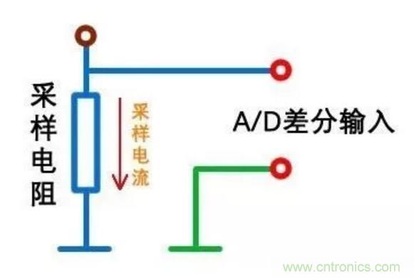 小小的取樣電阻，確實(shí)有點(diǎn)門道！