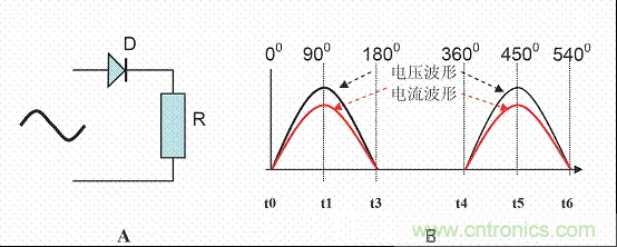 開(kāi)關(guān)電源中的PFC功率因素校正理解，讀這一篇就明白啦