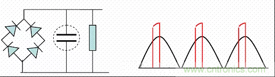 開(kāi)關(guān)電源中的PFC功率因素校正理解，讀這一篇就明白啦