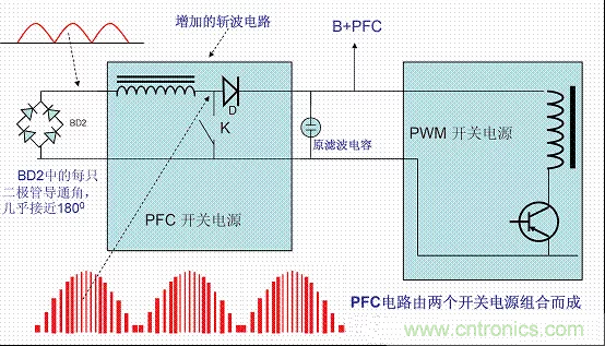 開(kāi)關(guān)電源中的PFC功率因素校正理解，讀這一篇就明白啦