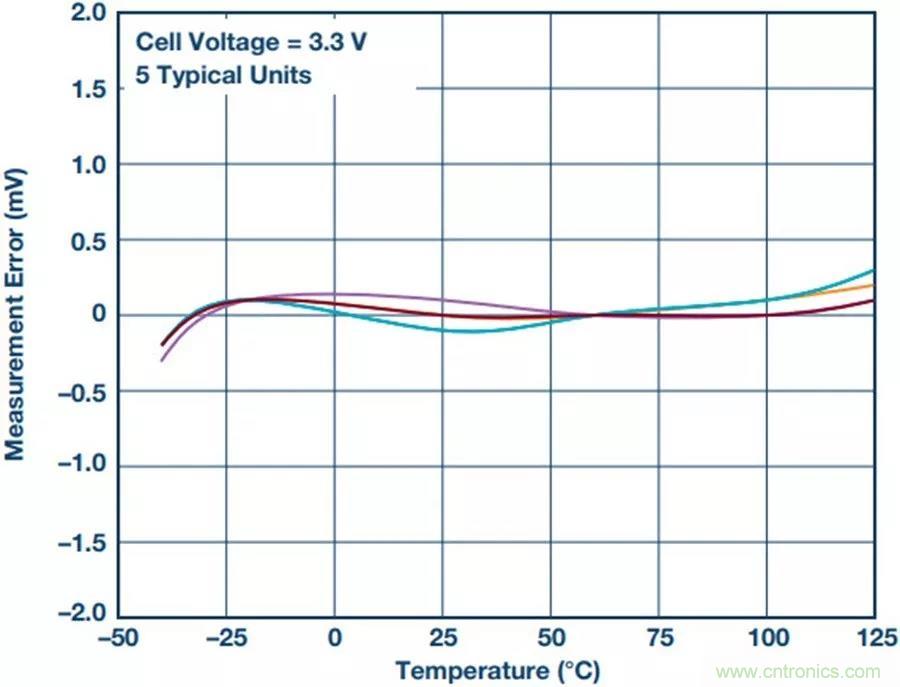如何做到鋰離子電池性能MAX？