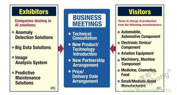 走進東京 | AI落地，制造“新模式”顯現(xiàn)