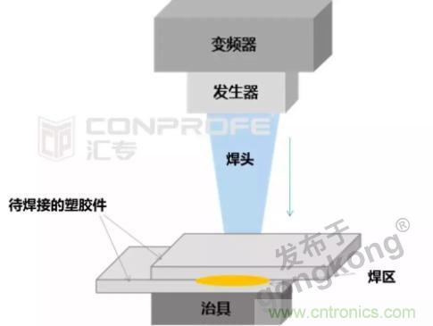 繼超聲焊接技術助力口罩生產(chǎn)過后，匯專捐款100萬，硬核戰(zhàn)“疫”
