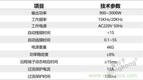 繼超聲焊接技術助力口罩生產(chǎn)過后，匯專捐款100萬，硬核戰(zhàn)“疫”