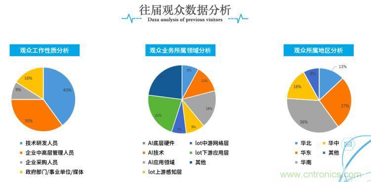 疫情變革線上模式，2020物聯(lián)網(wǎng)在線展震撼來(lái)襲！