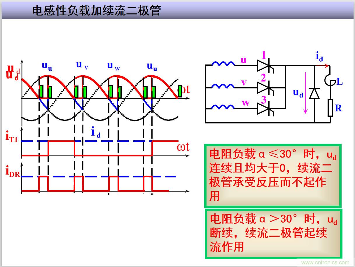 圖文講解三相整流電路的原理及計(jì)算，工程師們表示秒懂！