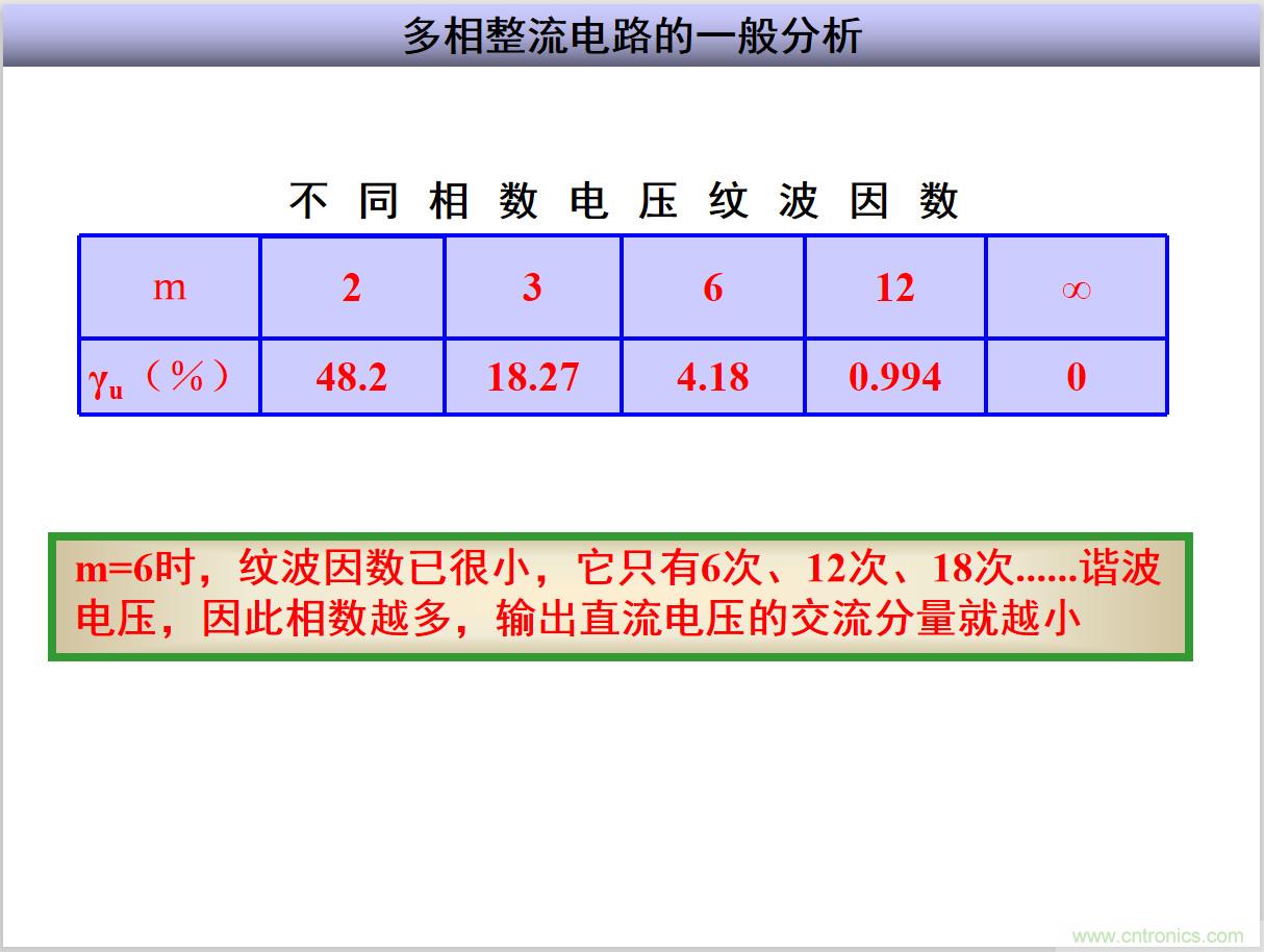 圖文講解三相整流電路的原理及計(jì)算，工程師們表示秒懂！