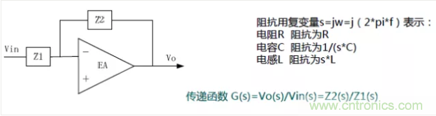 開關電源控制環(huán)路設計，新手必看！