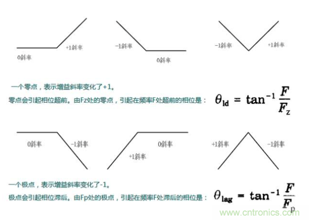 開關電源控制環(huán)路設計，新手必看！