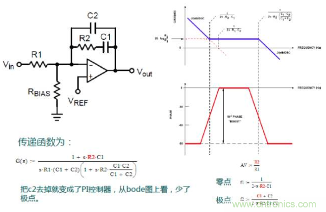 開關電源控制環(huán)路設計，新手必看！