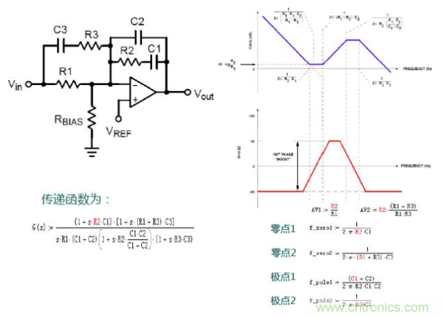 開關電源控制環(huán)路設計，新手必看！