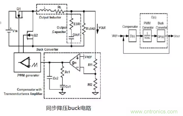 開關電源控制環(huán)路設計，新手必看！
