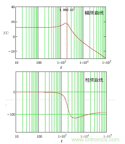 開關電源控制環(huán)路設計，新手必看！