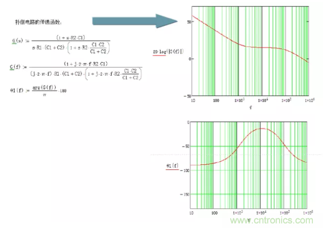 開關電源控制環(huán)路設計，新手必看！