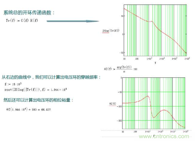 開關電源控制環(huán)路設計，新手必看！