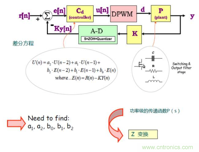 開關電源控制環(huán)路設計，新手必看！