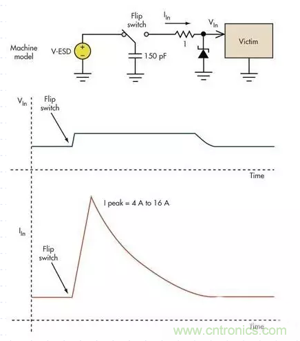 電路設(shè)計(jì)中如何防止靜電放電？