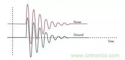電路設(shè)計(jì)中如何防止靜電放電？